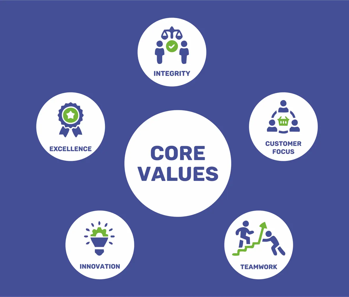 core value